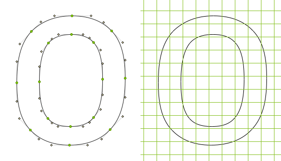 Letter o shown as stored in font, and overlaid with grid