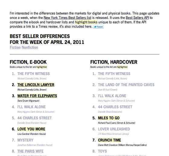 Screenshot of Best Seller Differences