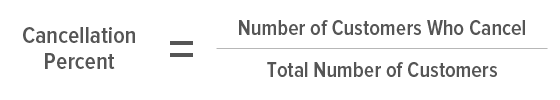 Divide the number of customers who cancel by the total number of customers to arrive at your cancellation percent.