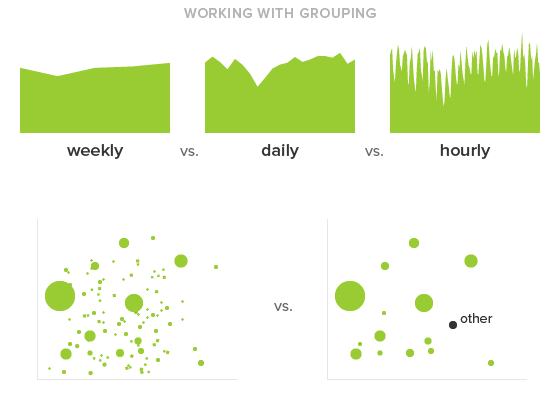 Working with grouping