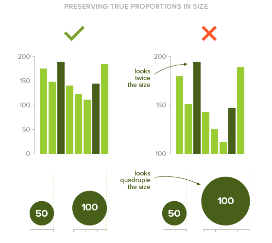Preserving true proportions in size