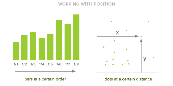Working with position