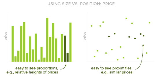 Using size vs position