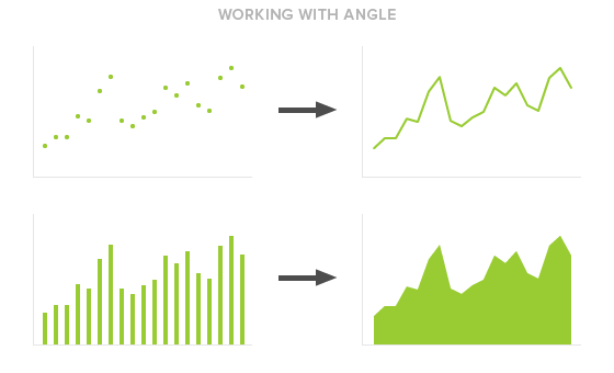 Working with angle