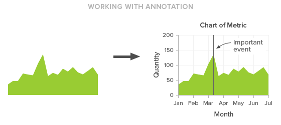 Working with annotation