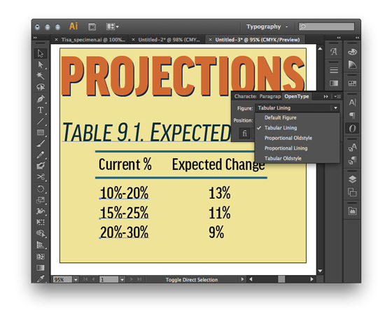 Synced fonts will often include OpenType features, such as Tabular Figures.