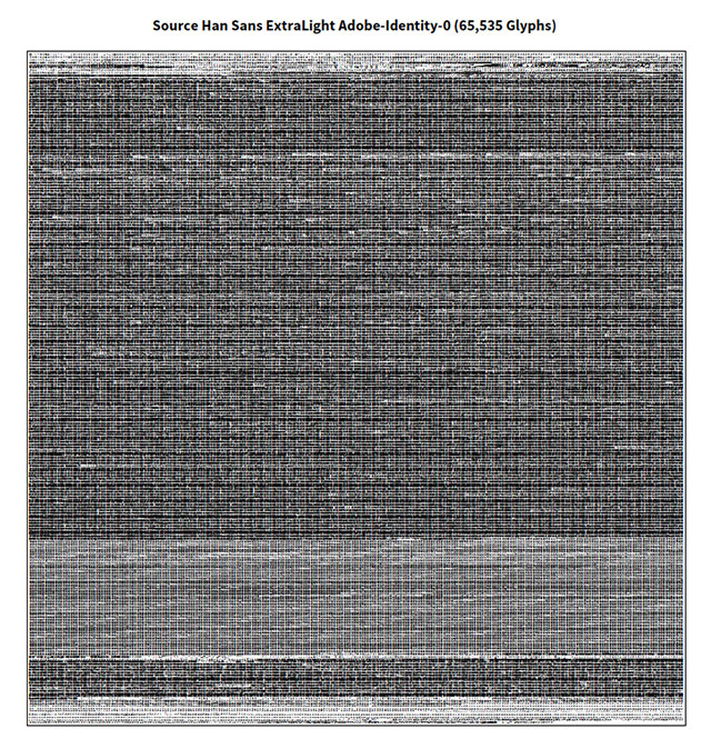 Caption: A table showing all 65,535 glyphs from one of the Source Han Sans fonts. Click it to view a single-page PDF.