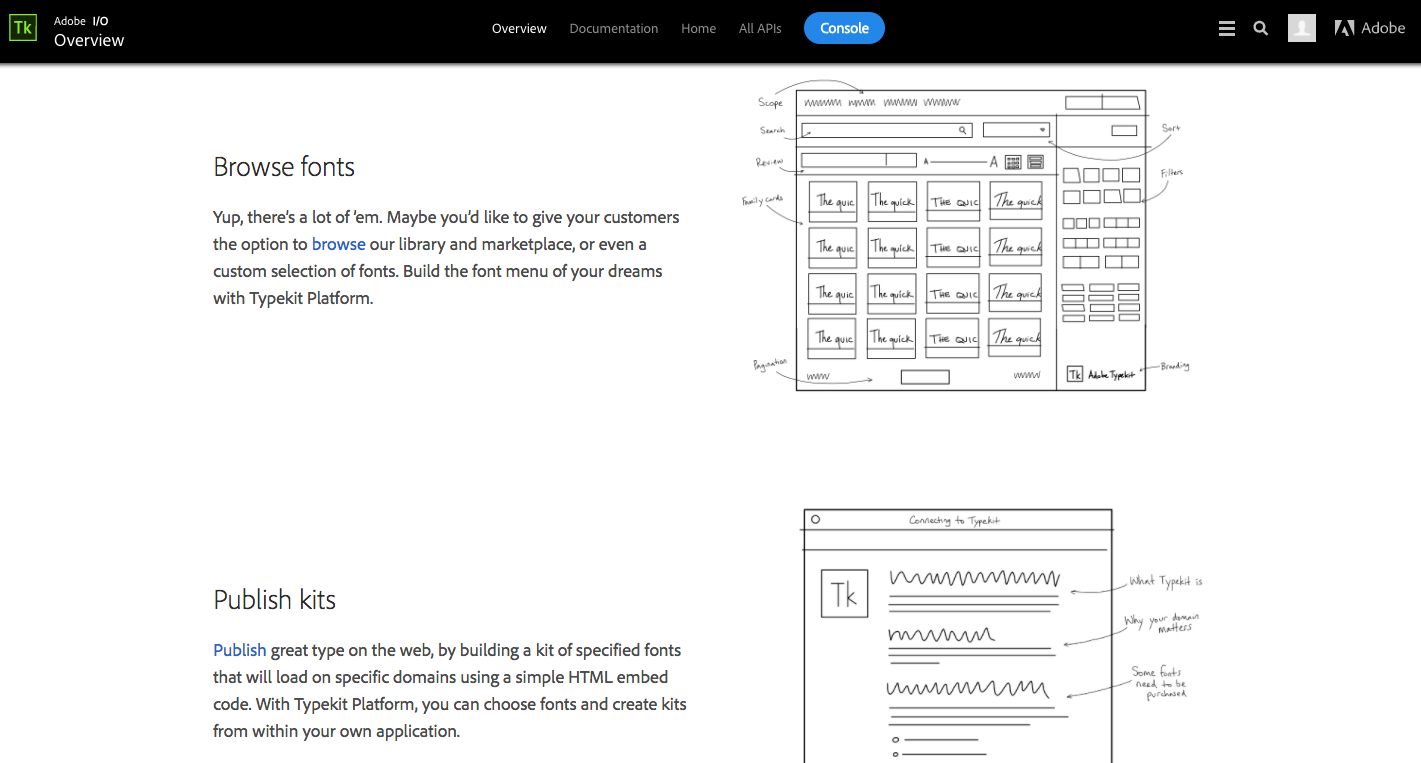 Typekit API documentation